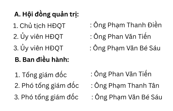 Hội Đồng Quản Trị và Ban Điều Hành