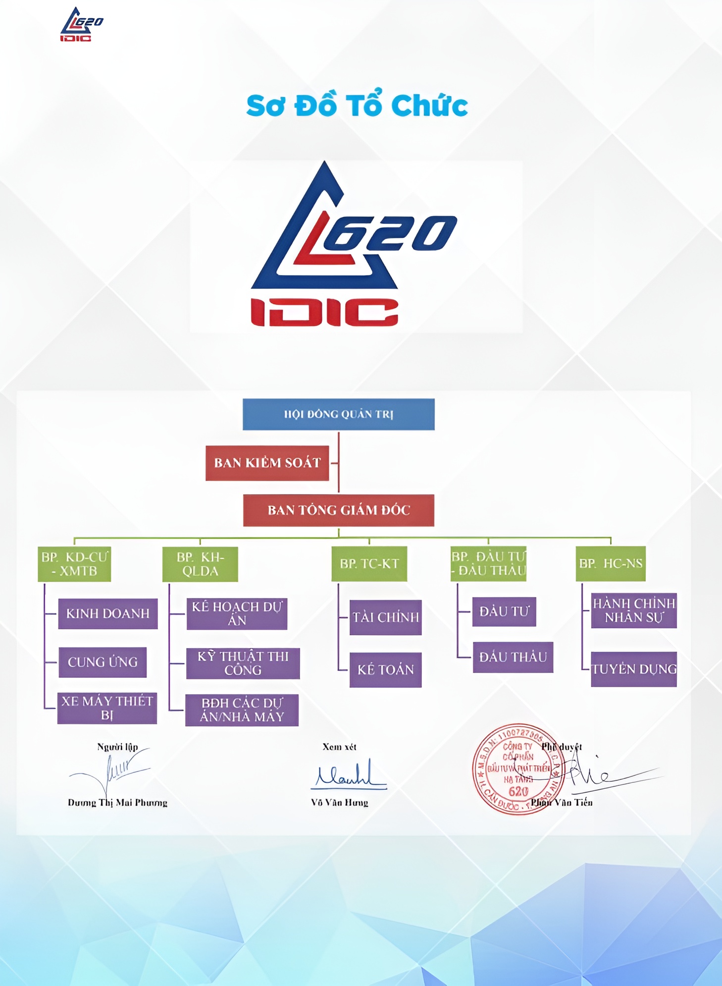 Managerial System
