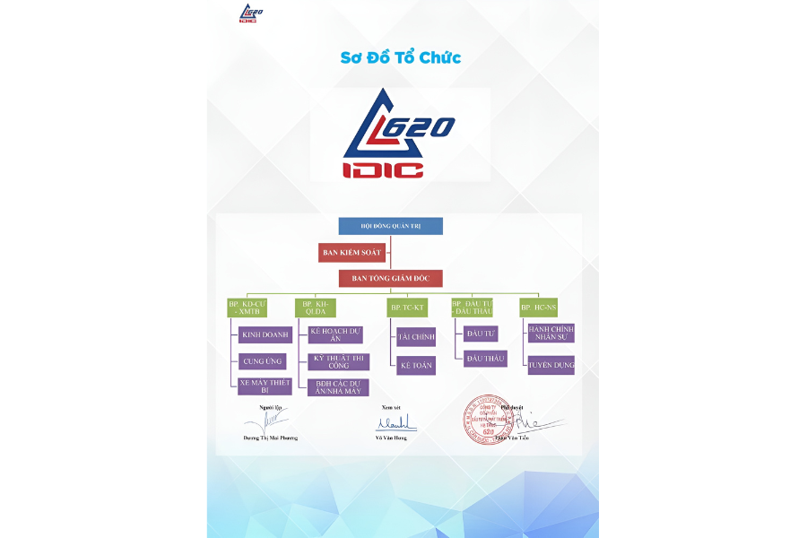 Company Organization Structure